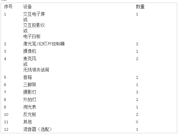 教學(xué)錄播設(shè)備選購(gòu)指南 從入門(mén)到專(zhuān)業(yè)，你需要這些裝備